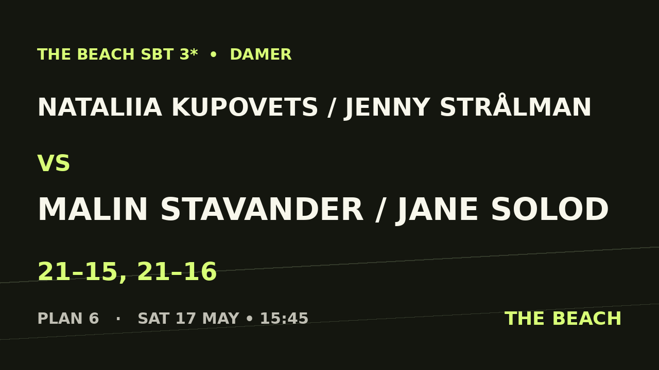 Kvart 2 – Nataliia Kupovets / Jenny Strålman vs Malin Stavander / Jane Solod