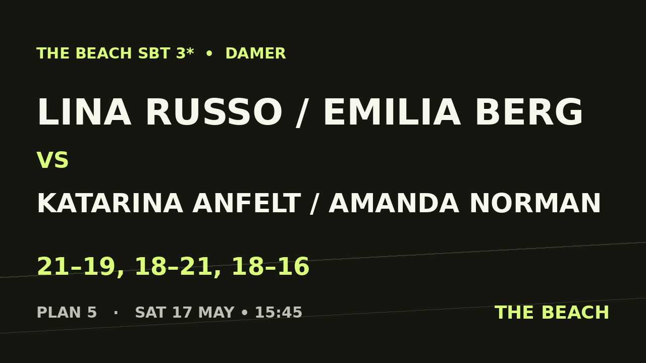 Kvart 3 – Lina Russo / Emilia Berg vs Katarina Anfelt / Amanda Norman