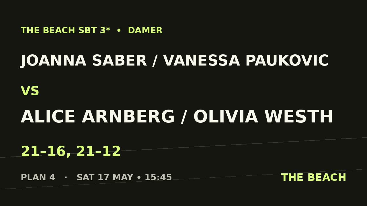 Kvart 4 – Joanna Saber / Vanessa Paukovic vs Alice Arnberg / Olivia Westh