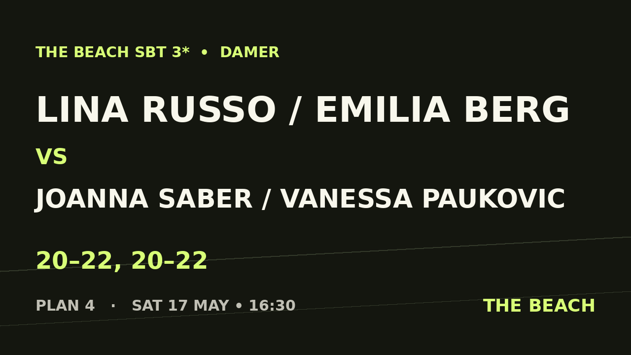 Semi 2 – Lina Russo / Emilia Berg vs Joanna Saber / Vanessa Paukovic