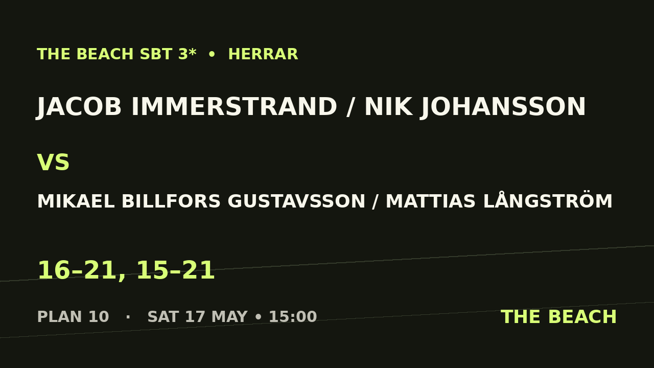 Åttondel 2 – Jacob Immerstrand / Nik Johansson vs Mikael Billfors Gustavsson / Mattias Långström