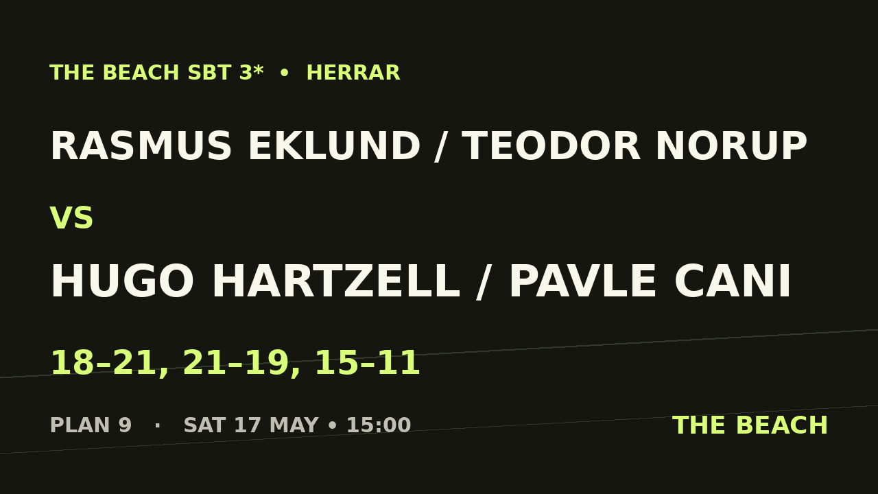 Åttondel 3 – Rasmus Eklund / Teodor Norup vs Hugo Hartzell / Pavle Cani