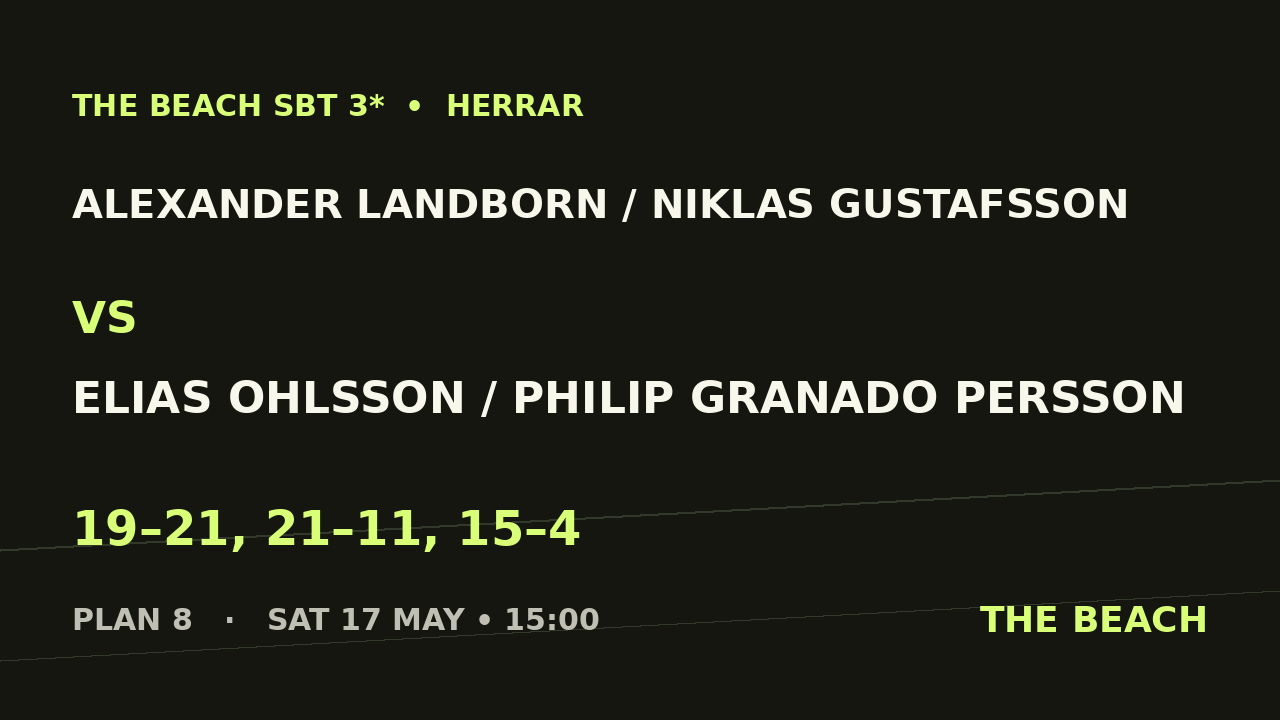 Åttondel 4 – Alexander Landborn / Niklas Gustafsson vs Elias Ohlsson / Philip Granado Persson