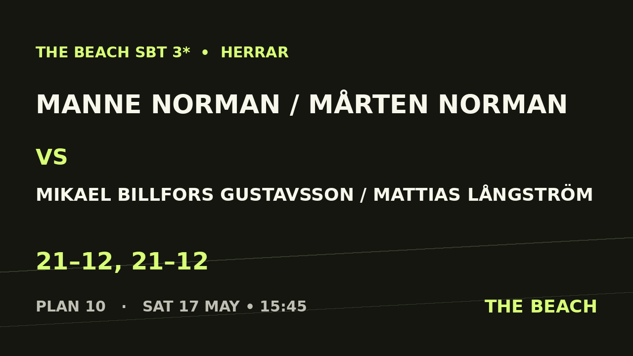 Kvart 2 – Manne Norman / Mårten Norman vs Mikael Billfors Gustavsson / Mattias Långström