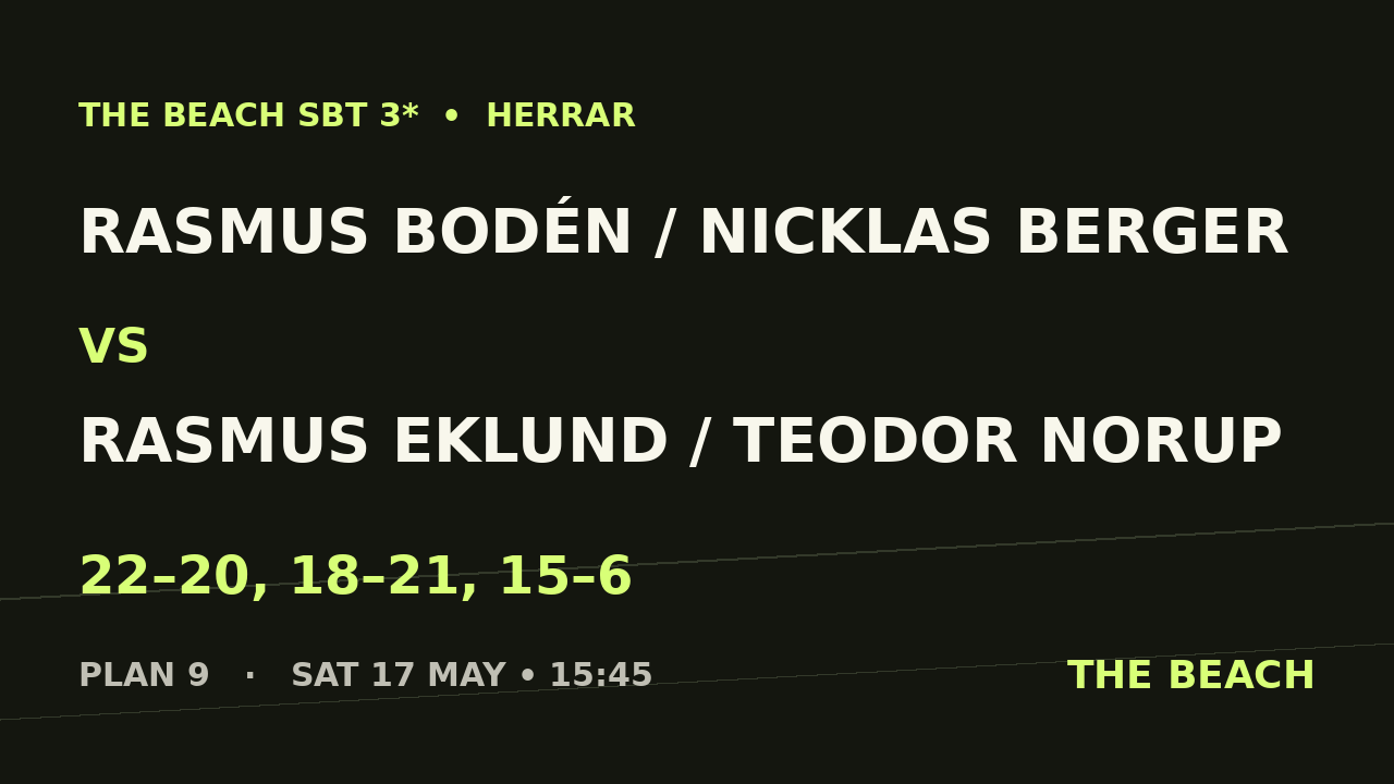 Kvart 3 – Rasmus Bodén / Nicklas Berger vs Rasmus Eklund / Teodor Norup