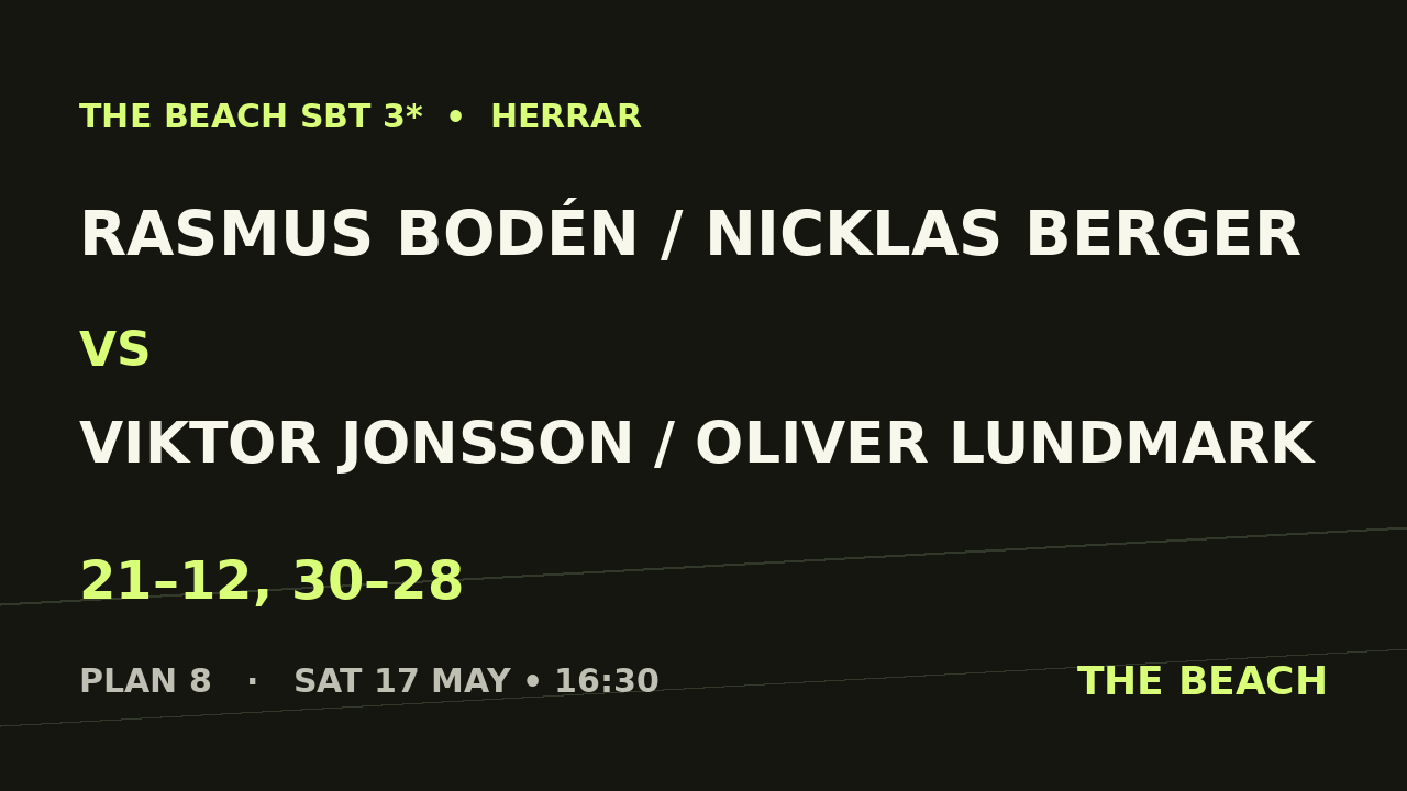 Semi 2 – Rasmus Bodén / Nicklas Berger vs Viktor Jonsson / Oliver Lundmark