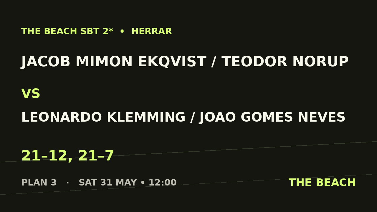 Jacob Mimon Ekqvist / Teodor Norup vs Leonardo Klemming / Joao Gomes Neves