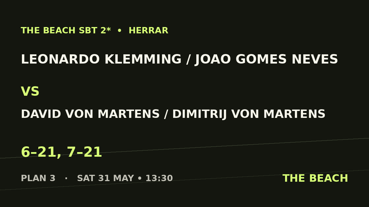 Leonardo Klemming / Joao Gomes Neves vs David Von Martens / Dimitrij Von Martens