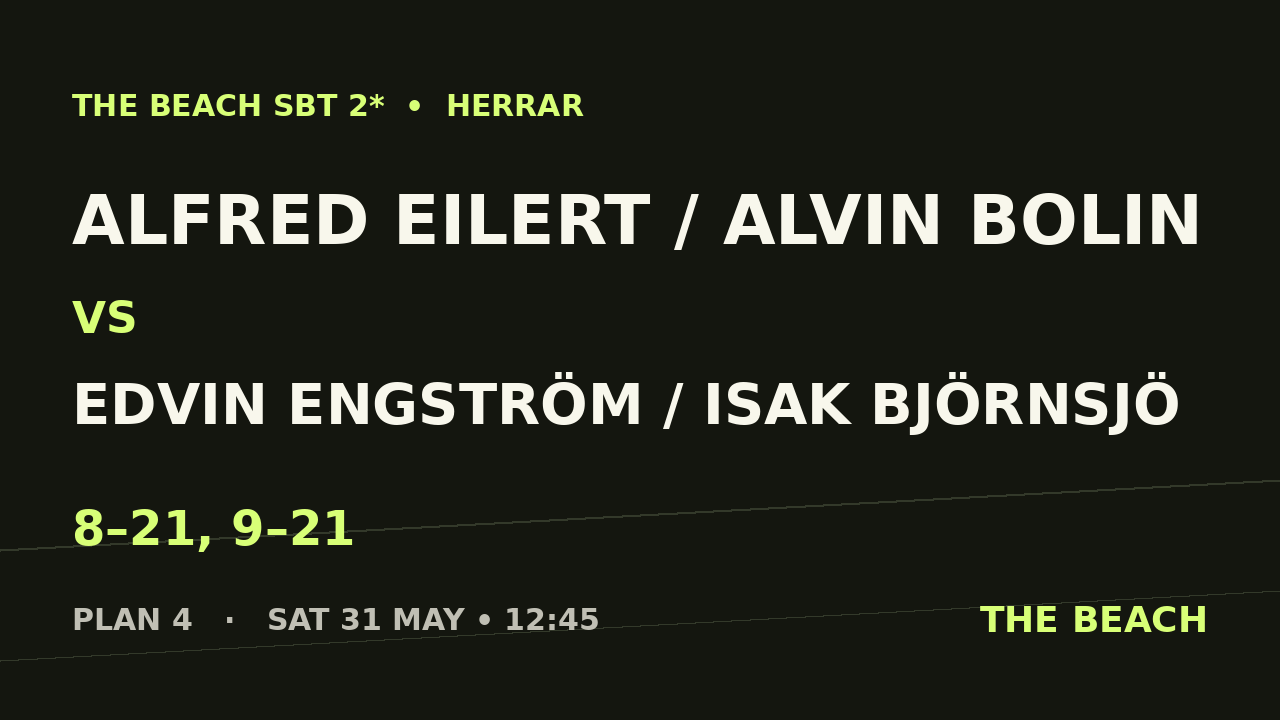 Alfred Eilert / Alvin Bolin vs Edvin Engström / Isak Björnsjö