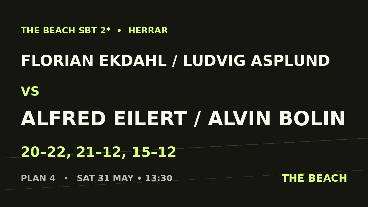 Florian Ekdahl / Ludvig Asplund vs Alfred Eilert / Alvin Bolin