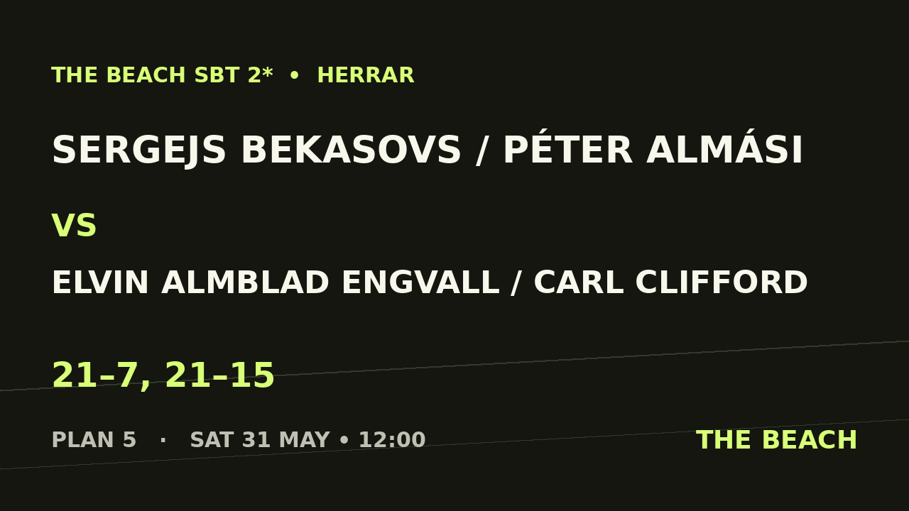 Sergejs Bekasovs / Péter Almási vs Elvin Almblad Engvall / Carl Clifford