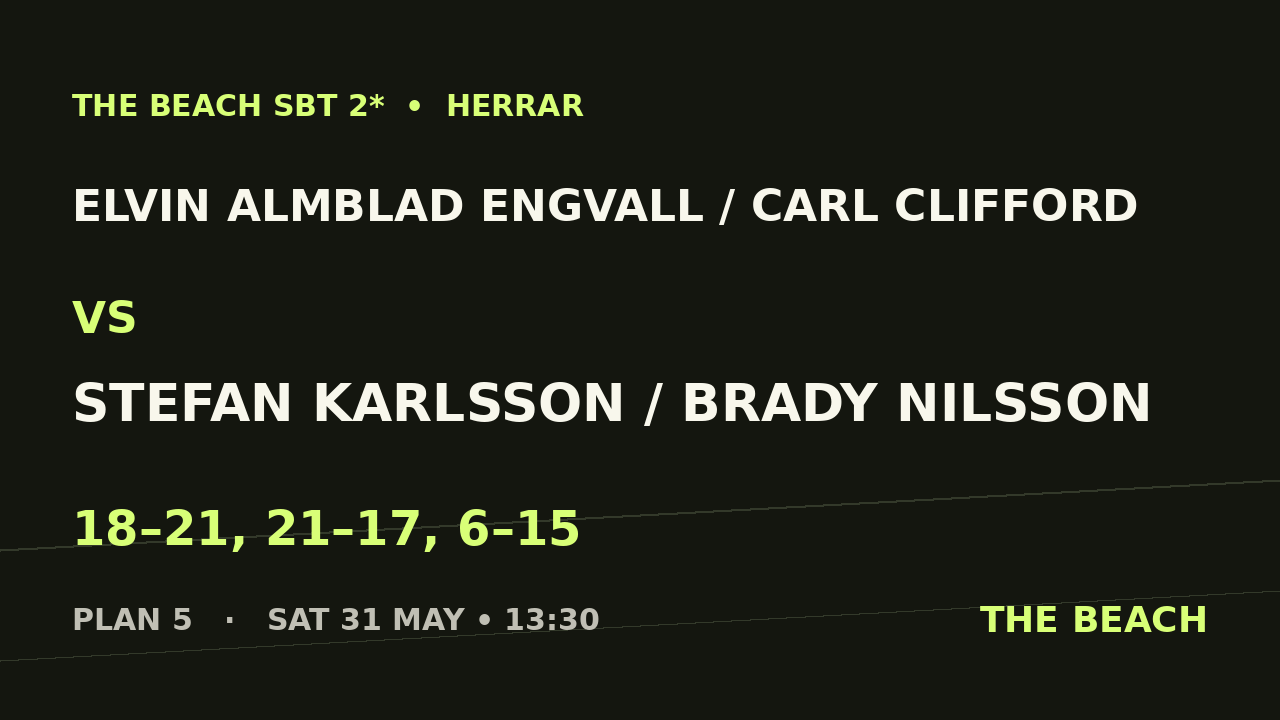 Elvin Almblad Engvall / Carl Clifford vs Stefan Karlsson / Brady Nilsson
