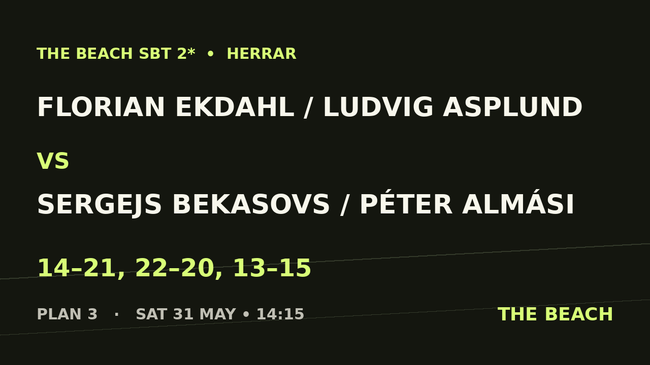 Kvart 1 – Florian Ekdahl / Ludvig Asplund vs Sergejs Bekasovs / Péter Almási