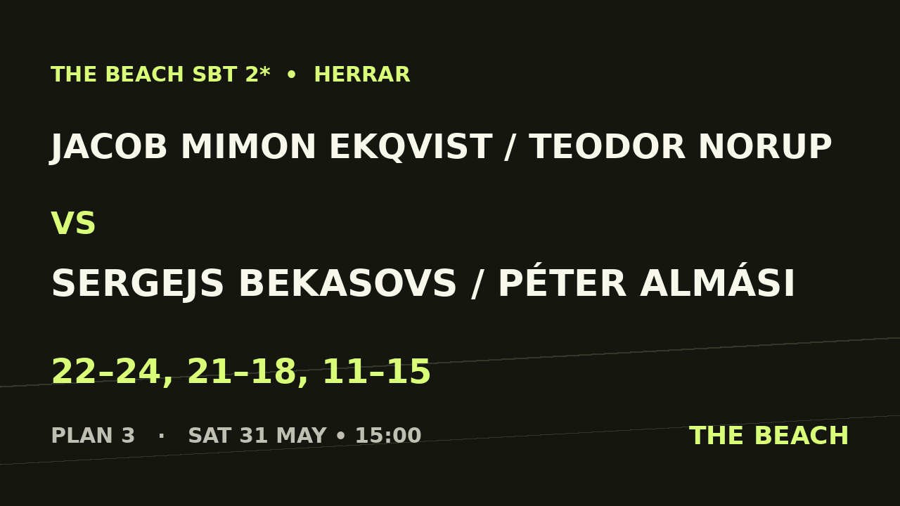 Semi 1 – Jacob Mimon Ekqvist / Teodor Norup vs Sergejs Bekasovs / Péter Almási