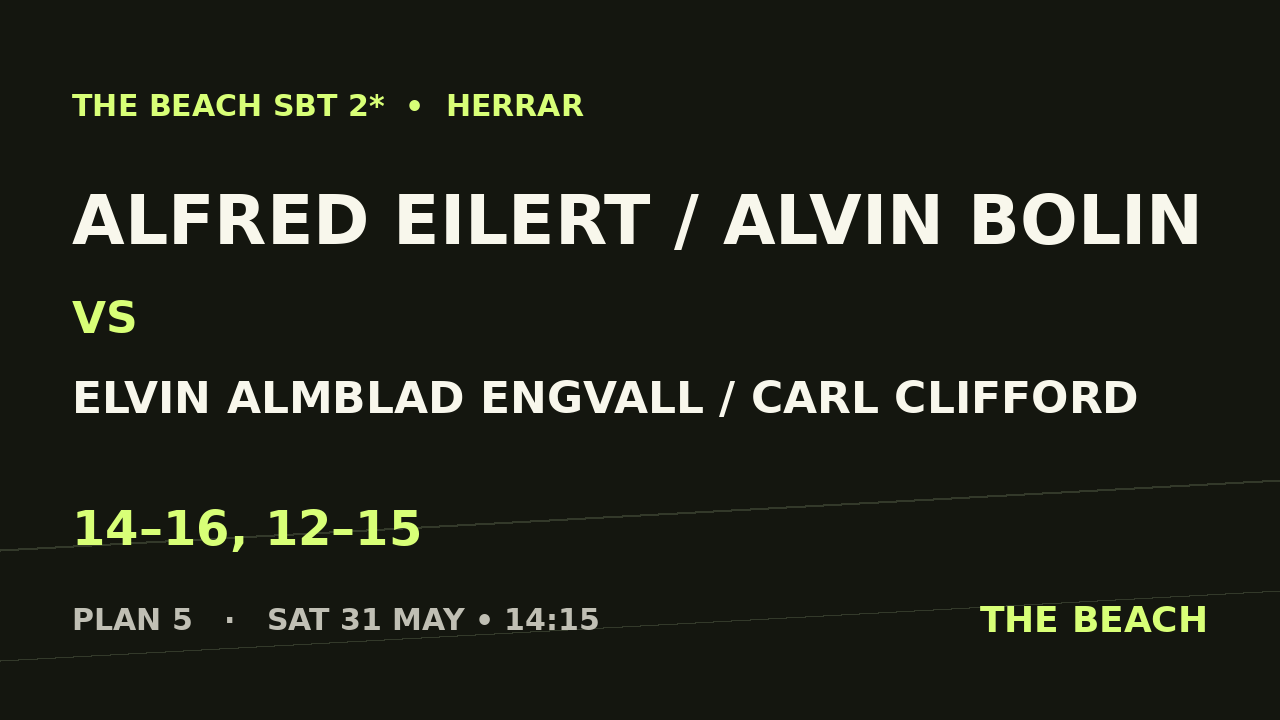 B - Semi 1 – Alfred Eilert / Alvin Bolin vs Elvin Almblad Engvall / Carl Clifford