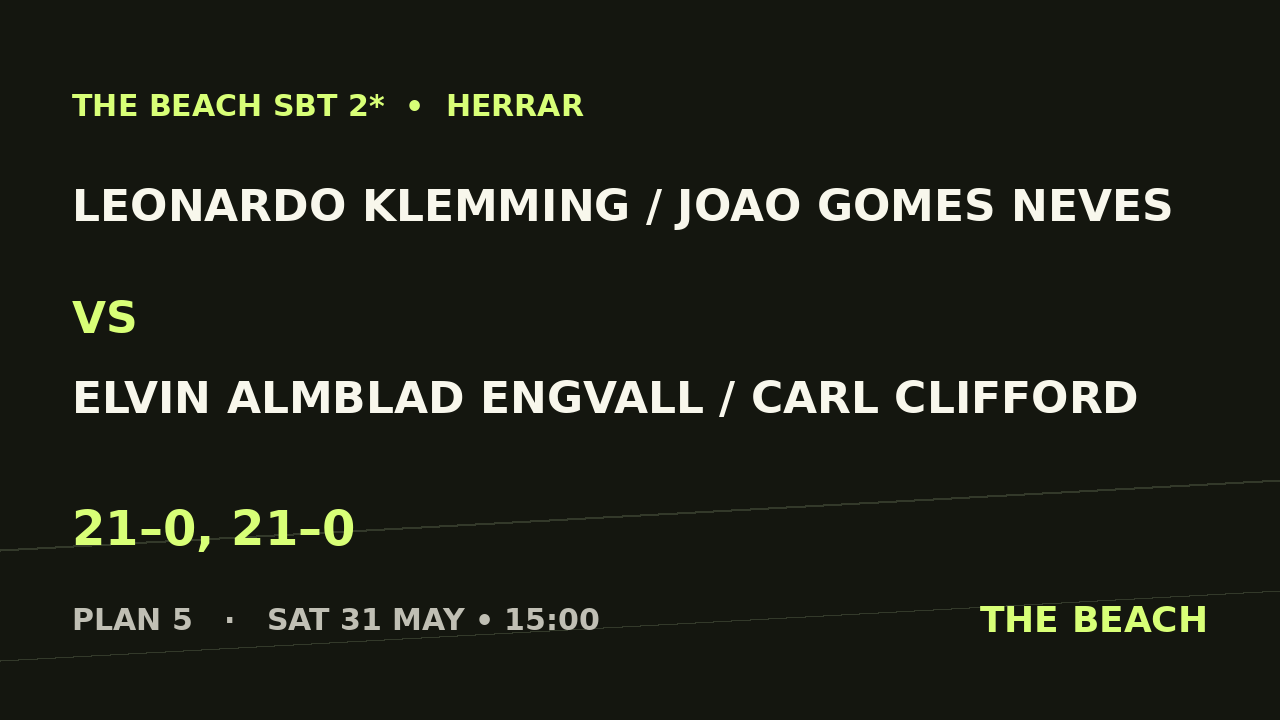 B - Final – Leonardo Klemming / Joao Gomes Neves vs Elvin Almblad Engvall / Carl Clifford