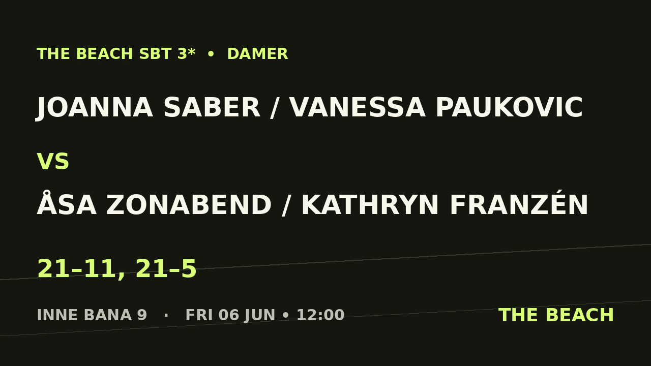 Joanna Saber / Vanessa Paukovic vs Åsa Zonabend / Kathryn Franzén