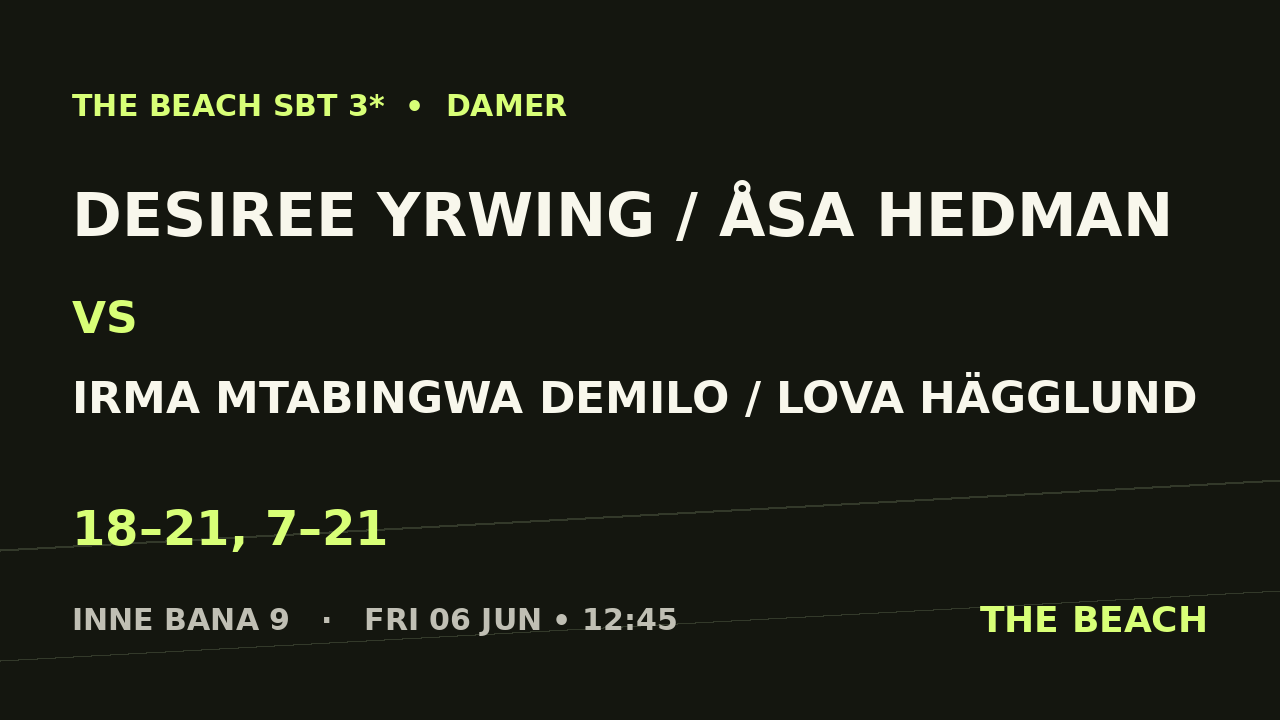 Desiree Yrwing / Åsa Hedman vs Irma Mtabingwa Demilo / Lova Hägglund