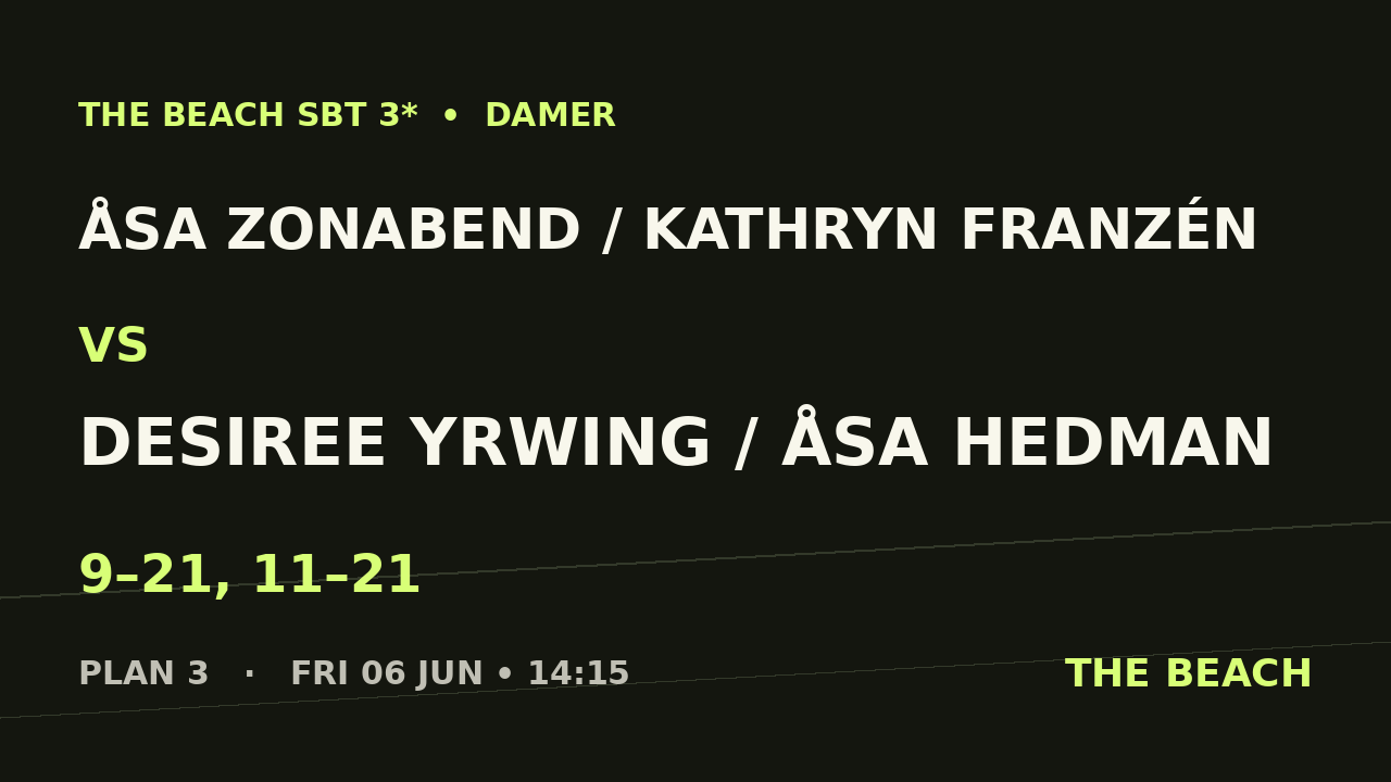 Åsa Zonabend / Kathryn Franzén vs Desiree Yrwing / Åsa Hedman