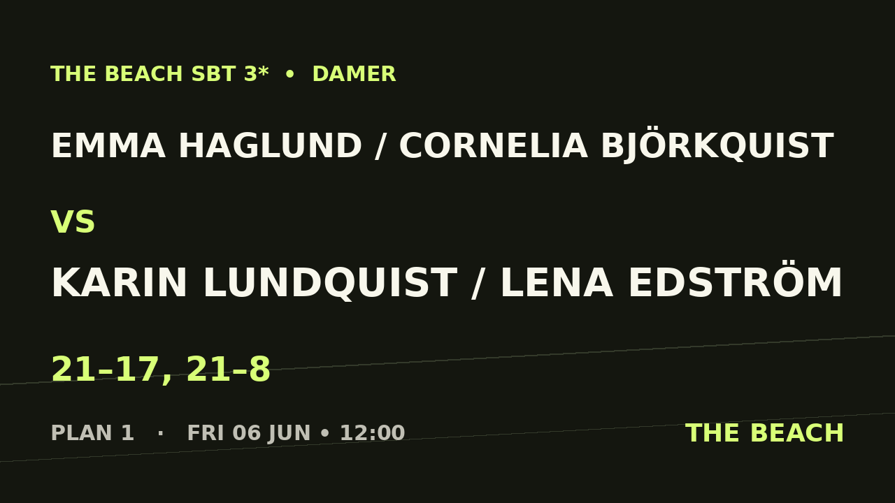 Emma Haglund / Cornelia Björkquist vs Karin Lundquist / Lena Edström