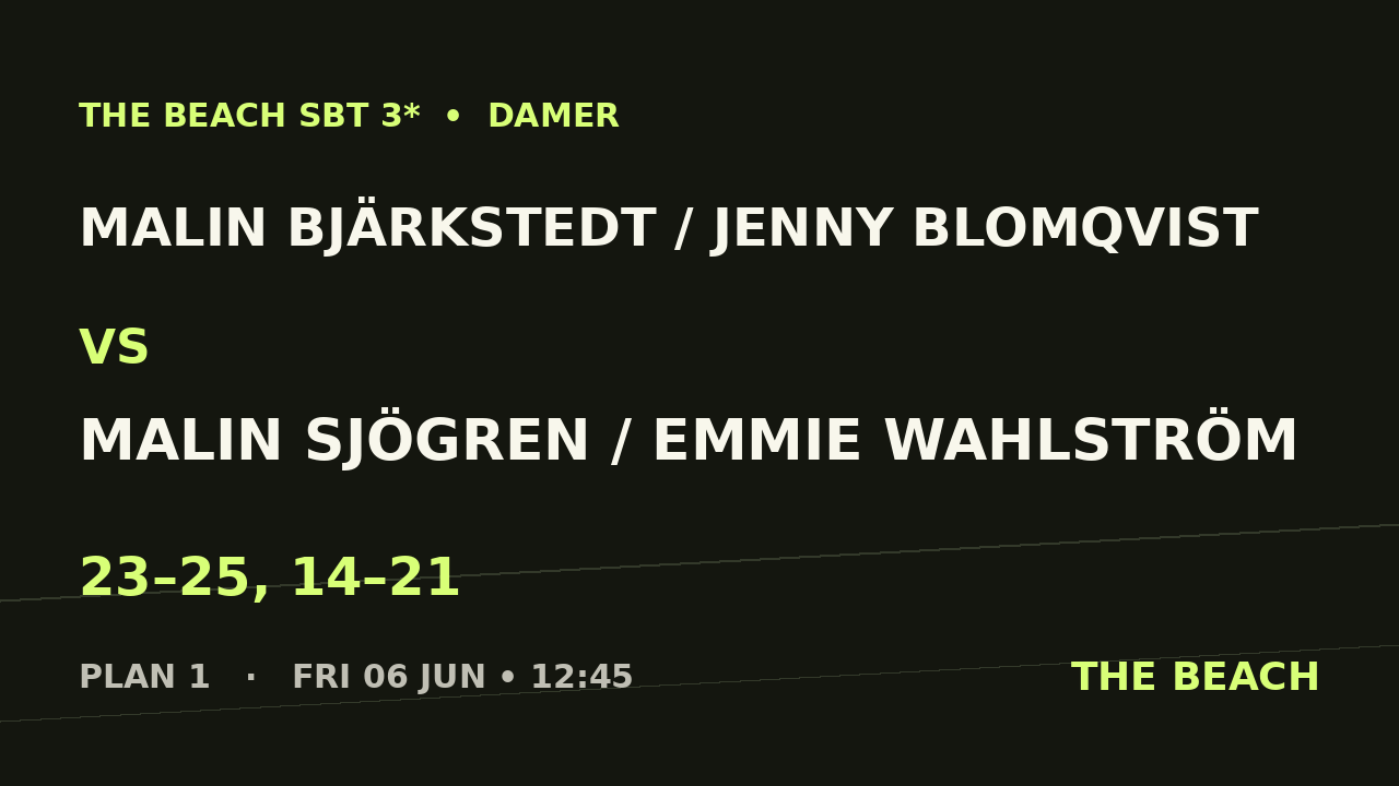 Malin Bjärkstedt / Jenny Blomqvist vs Malin Sjögren / Emmie Wahlström