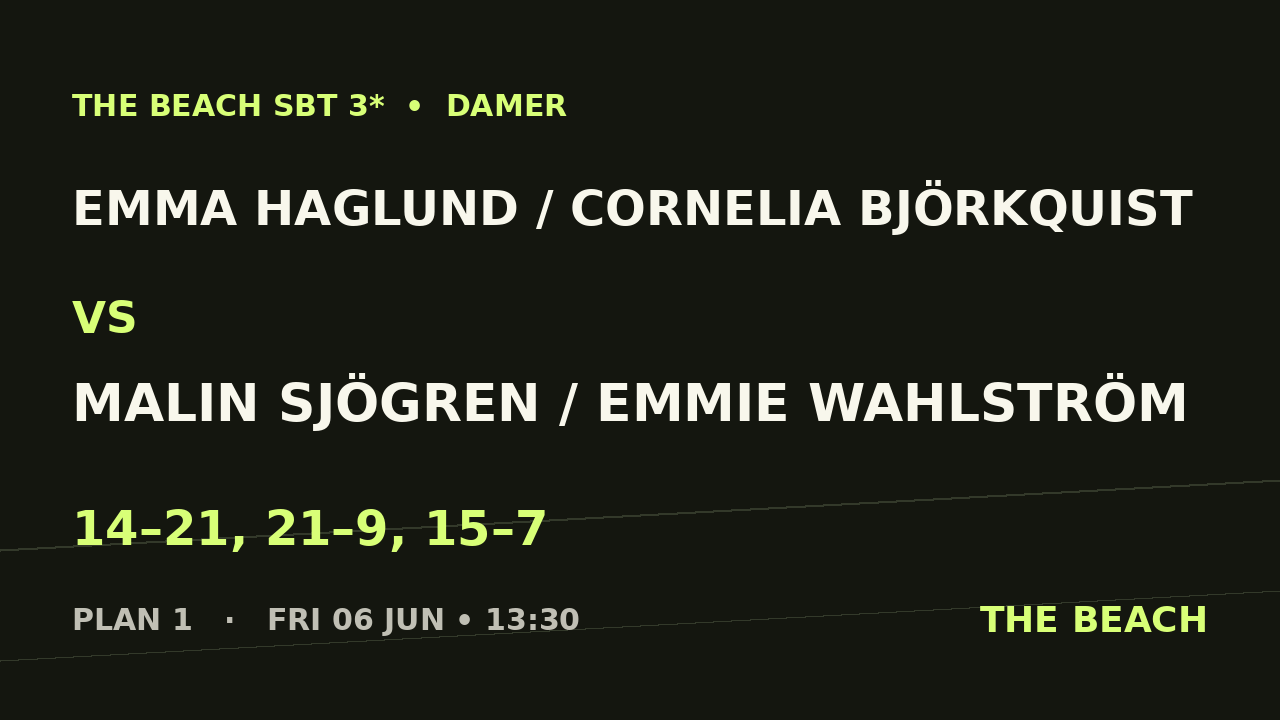 Emma Haglund / Cornelia Björkquist vs Malin Sjögren / Emmie Wahlström