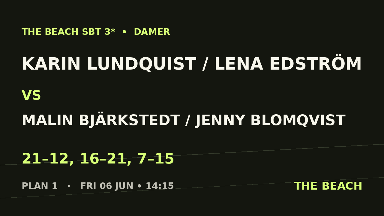 Karin Lundquist / Lena Edström vs Malin Bjärkstedt / Jenny Blomqvist