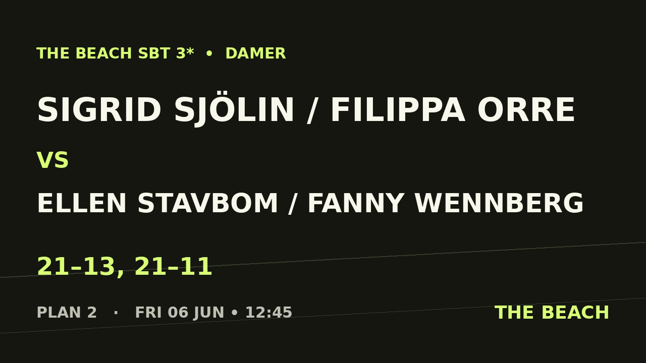 Sigrid Sjölin / Filippa Orre vs Ellen Stavbom / Fanny Wennberg