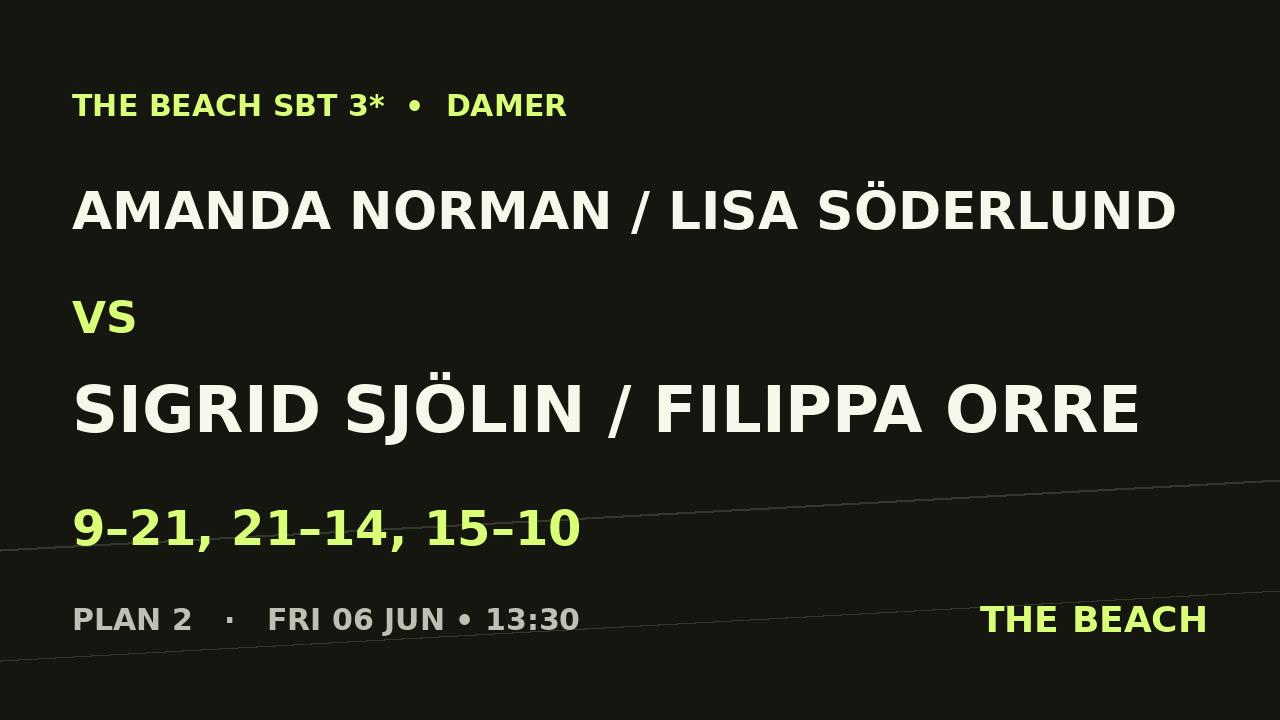 Amanda Norman / Lisa Söderlund vs Sigrid Sjölin / Filippa Orre