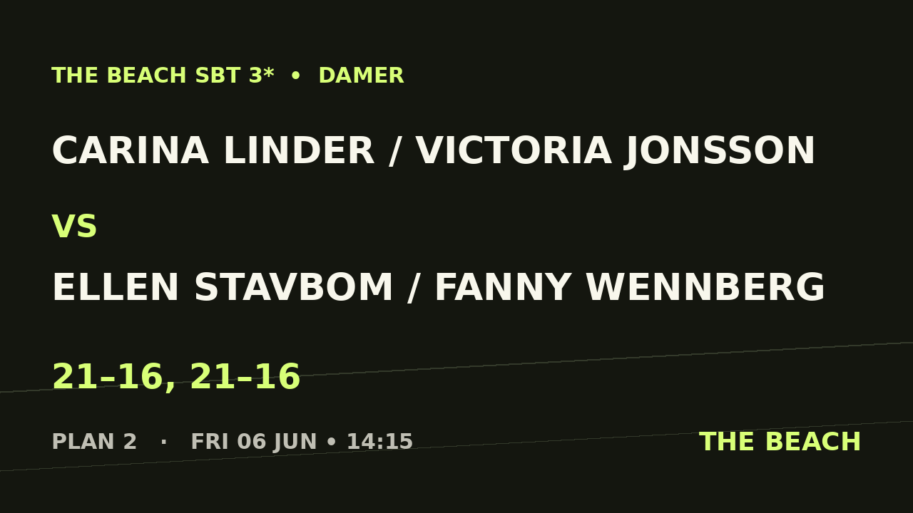 Carina Linder / Victoria Jonsson vs Ellen Stavbom / Fanny Wennberg