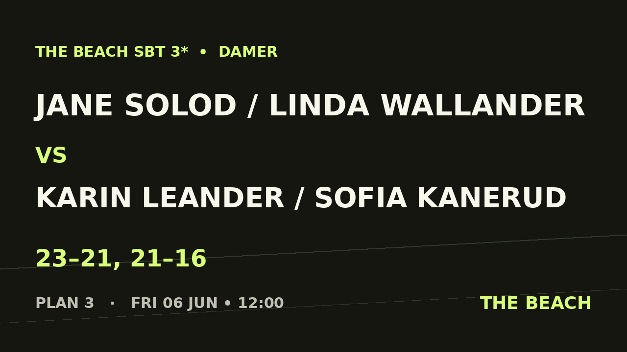 Jane Solod / Linda Wallander vs Karin Leander / Sofia Kanerud