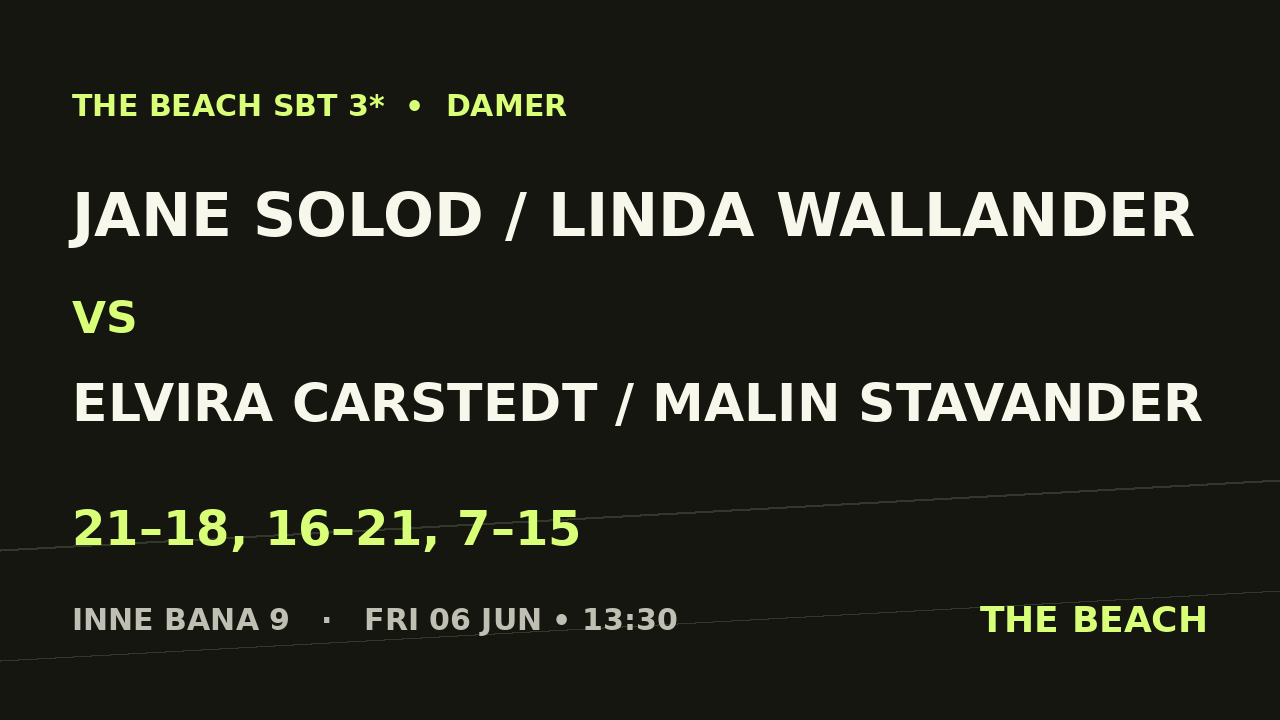 Jane Solod / Linda Wallander vs Elvira Carstedt / Malin Stavander