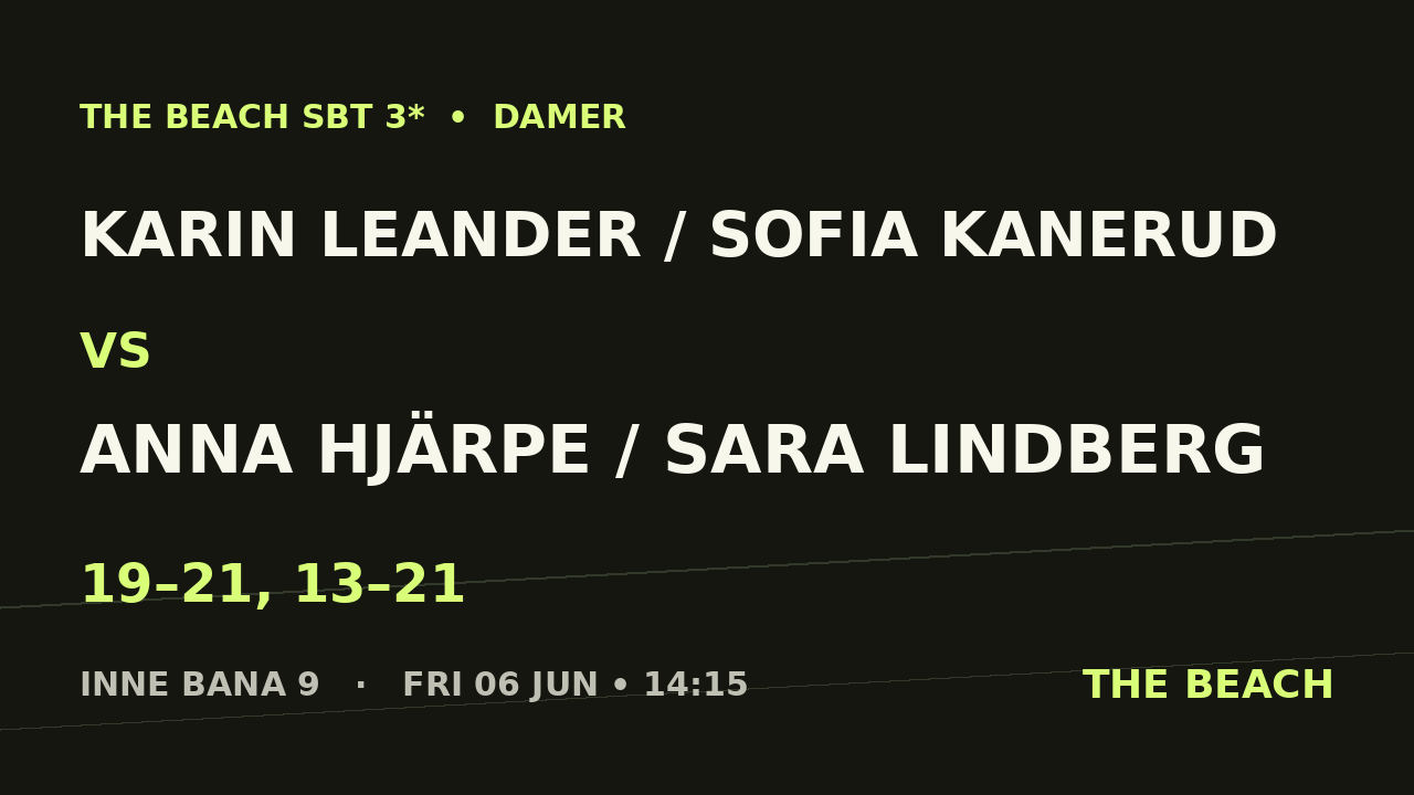 Karin Leander / Sofia Kanerud vs Anna Hjärpe / Sara Lindberg