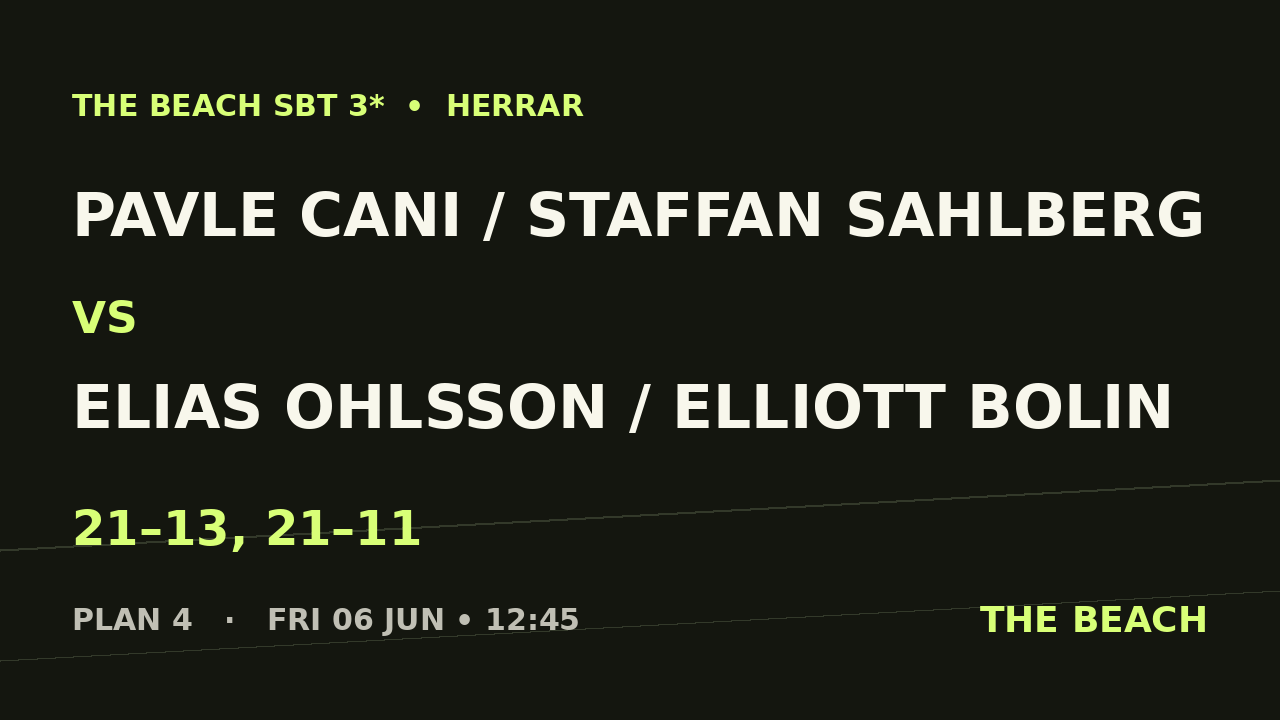 Pavle Cani / Staffan Sahlberg vs Elias Ohlsson / Elliott Bolin