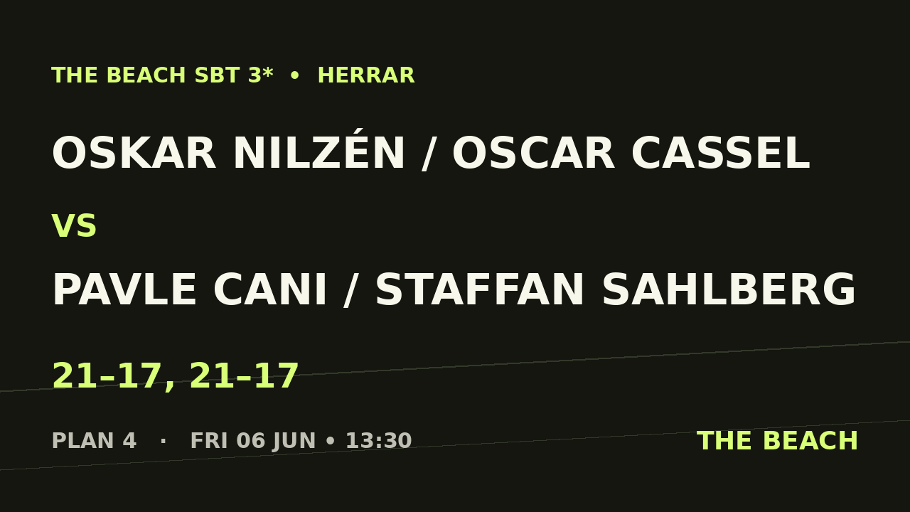 Oskar Nilzén / Oscar Cassel vs Pavle Cani / Staffan Sahlberg