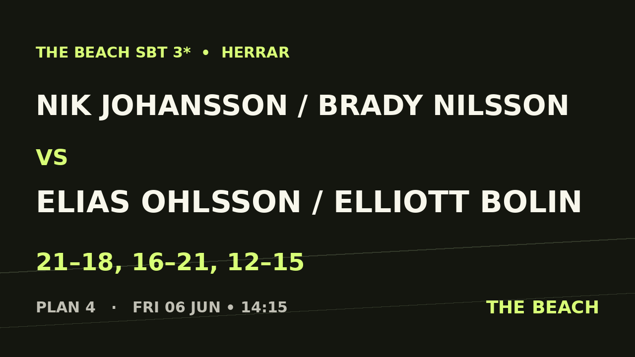 Nik Johansson / Brady Nilsson vs Elias Ohlsson / Elliott Bolin