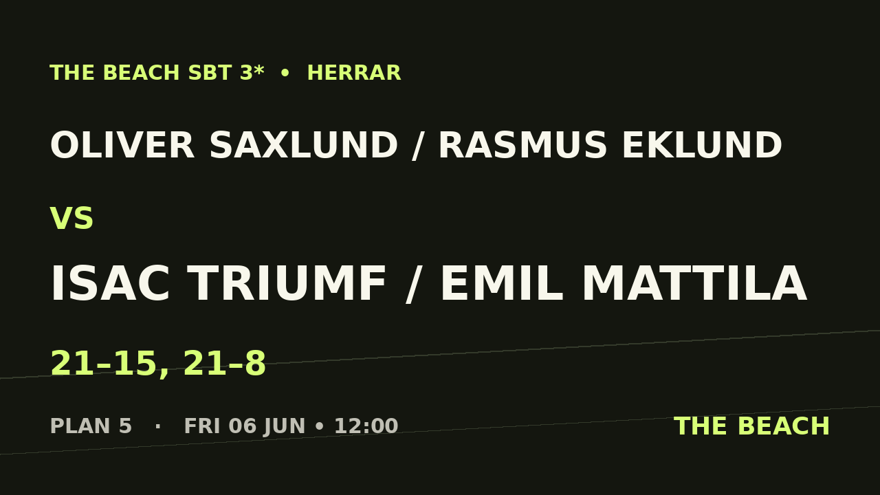 Oliver Saxlund / Rasmus Eklund vs Isac Triumf / Emil Mattila