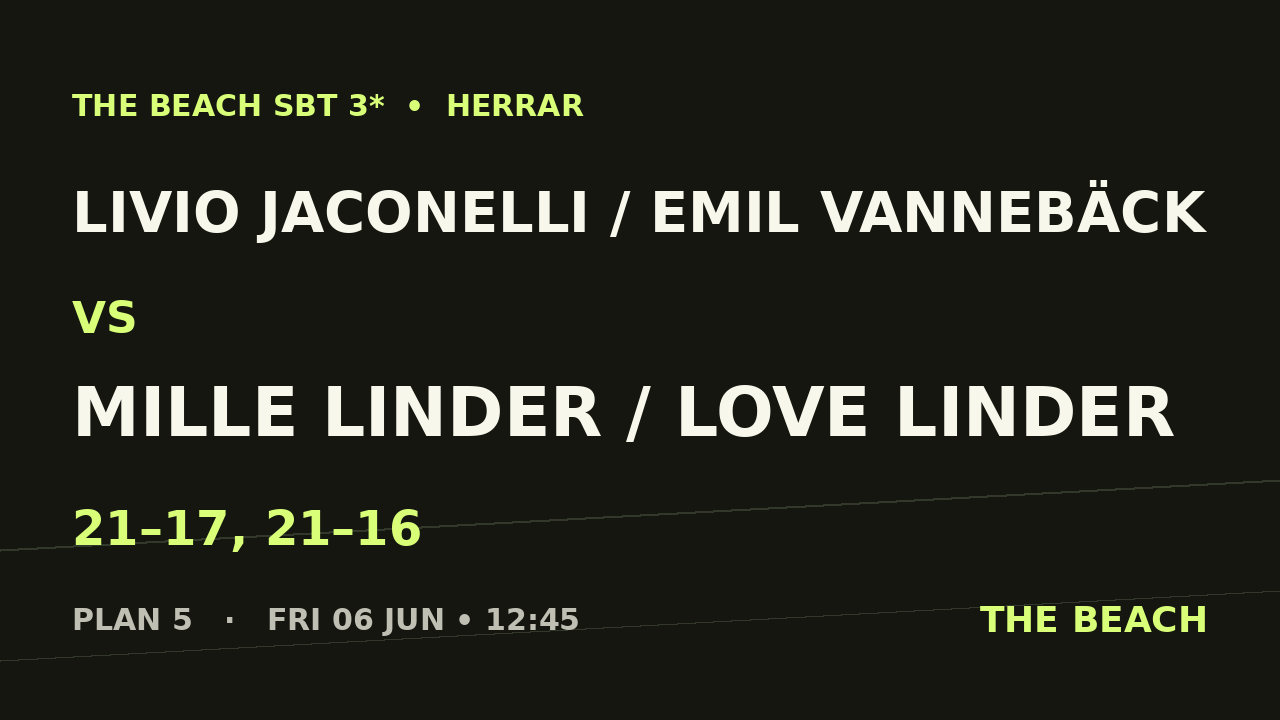 Livio Jaconelli / Emil Vannebäck vs Mille Linder / Love Linder