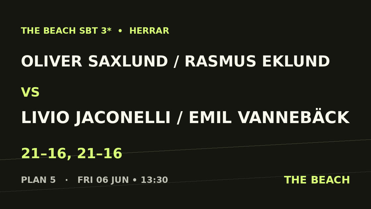 Oliver Saxlund / Rasmus Eklund vs Livio Jaconelli / Emil Vannebäck