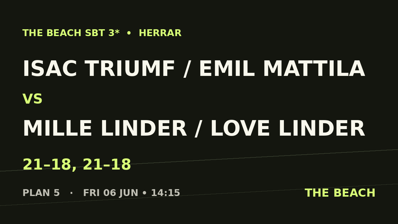 Isac Triumf / Emil Mattila vs Mille Linder / Love Linder