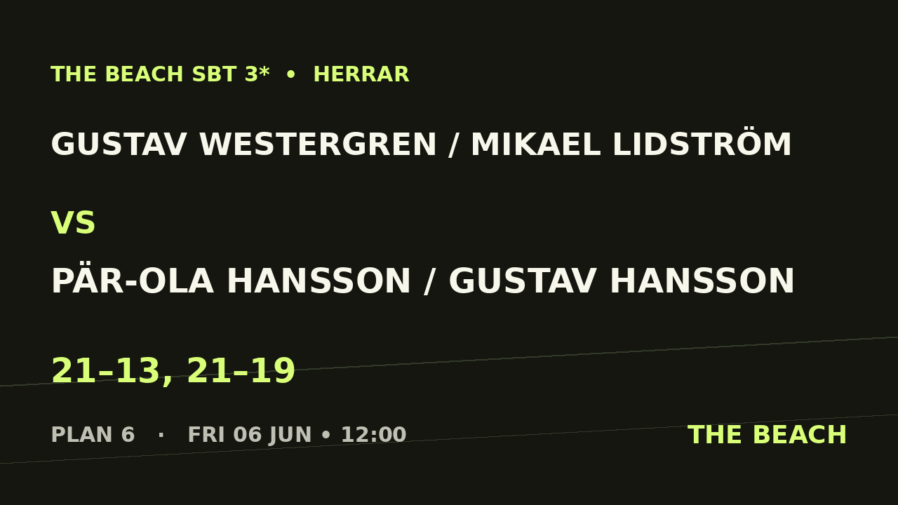 Gustav Westergren / Mikael Lidström vs Pär-Ola Hansson / Gustav Hansson