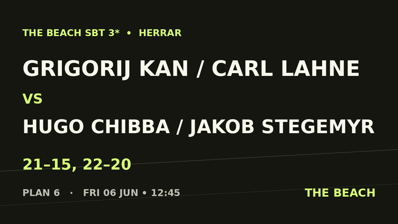 Grigorij Kan / Carl Lahne vs Hugo Chibba / Jakob Stegemyr