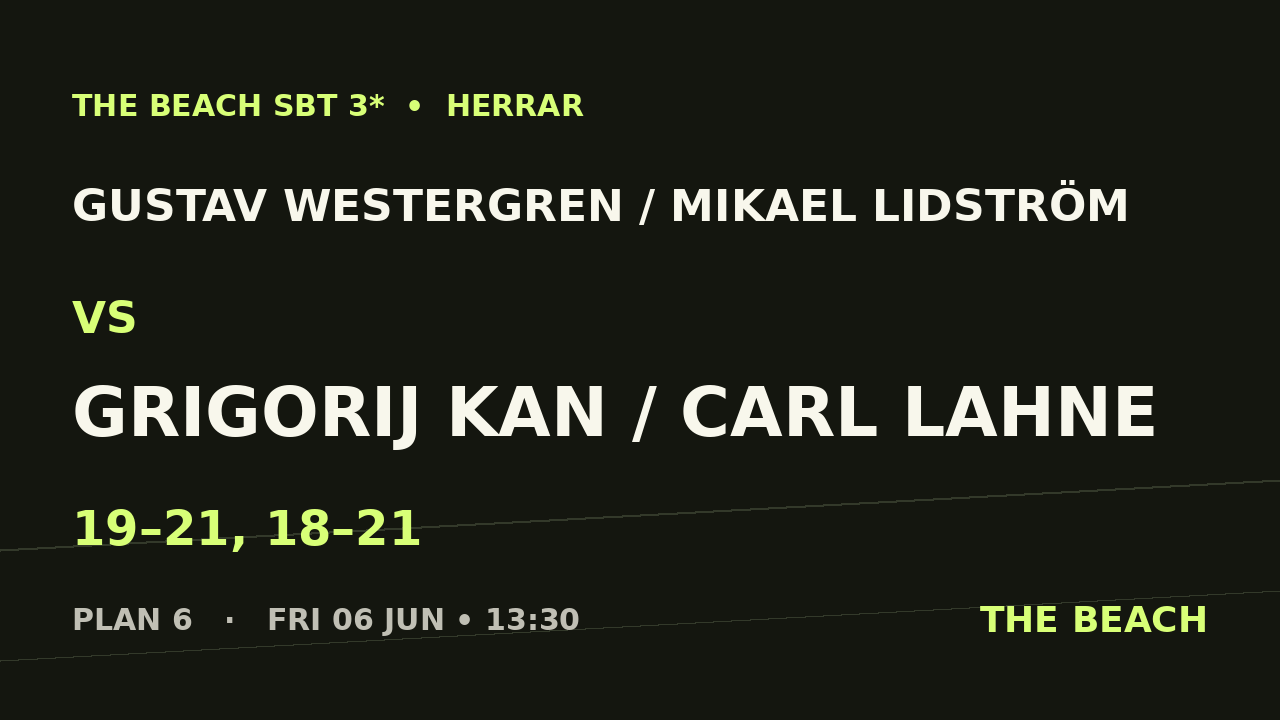 Gustav Westergren / Mikael Lidström vs Grigorij Kan / Carl Lahne