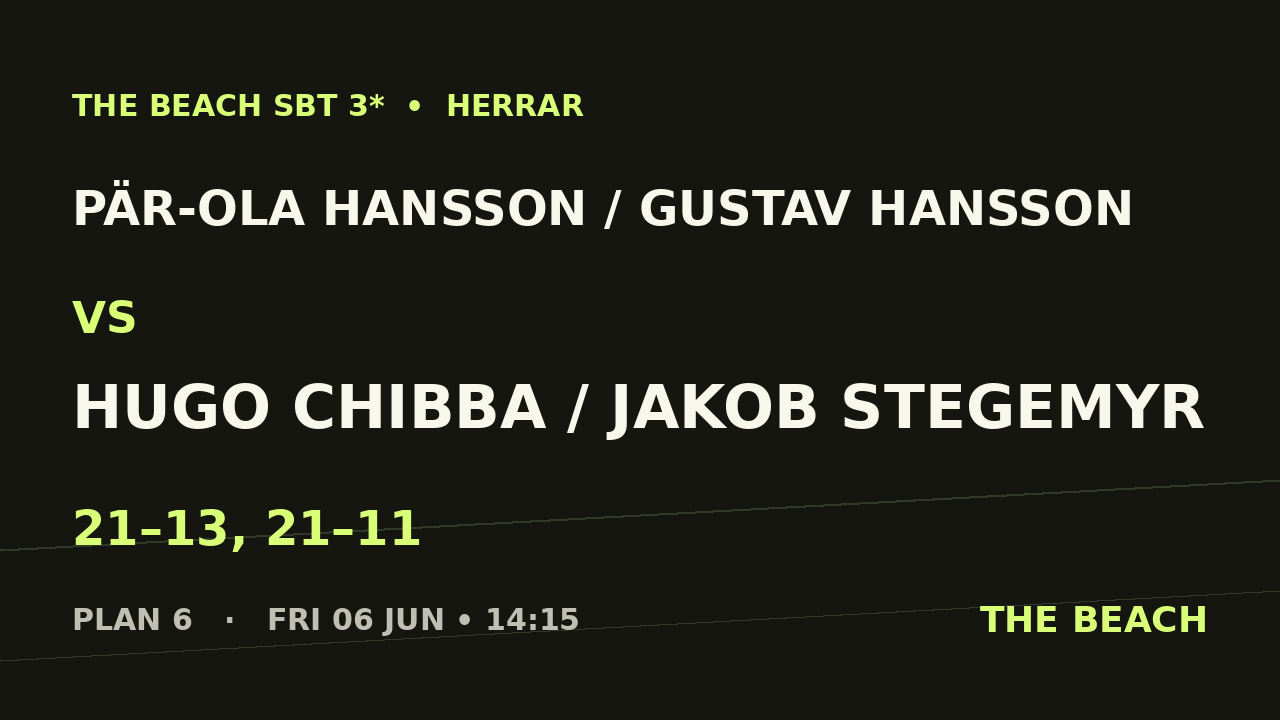 Pär-Ola Hansson / Gustav Hansson vs Hugo Chibba / Jakob Stegemyr