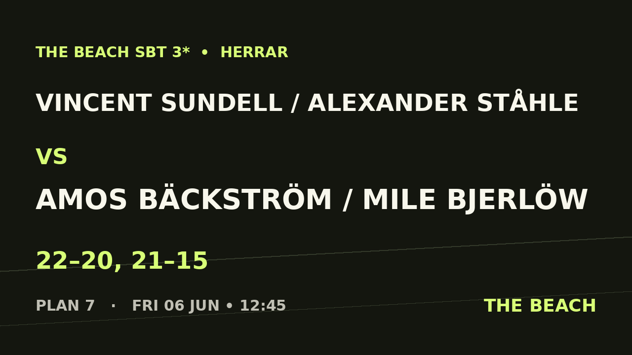 Vincent Sundell / Alexander Ståhle vs Amos Bäckström / Mile Bjerlöw