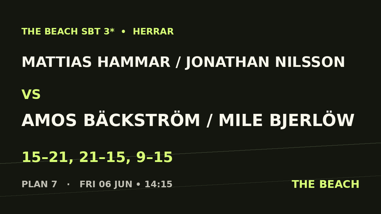 Mattias Hammar / Jonathan Nilsson vs Amos Bäckström / Mile Bjerlöw