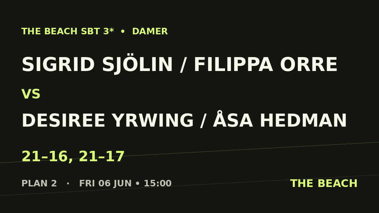 Åttondel 4 – Sigrid Sjölin / Filippa Orre vs Desiree Yrwing / Åsa Hedman