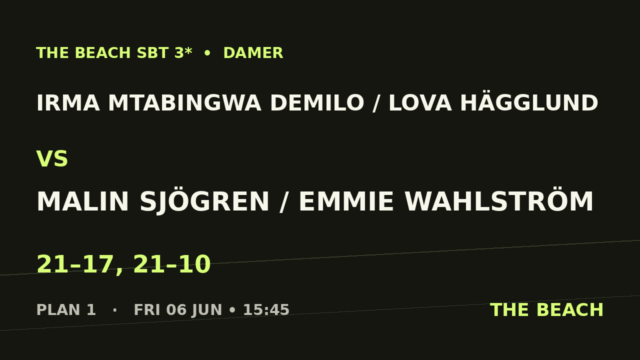 Kvart 1 – Irma Mtabingwa Demilo / Lova Hägglund vs Malin Sjögren / Emmie Wahlström