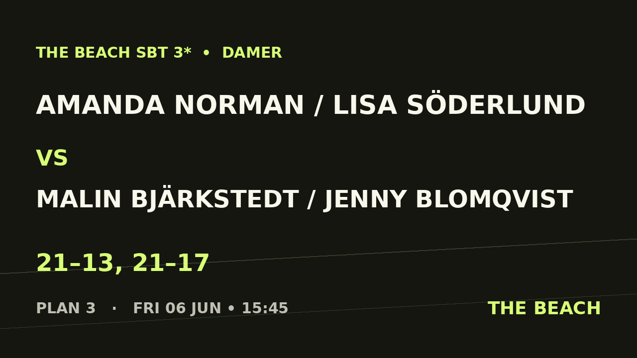 Kvart 2 – Amanda Norman / Lisa Söderlund vs Malin Bjärkstedt / Jenny Blomqvist