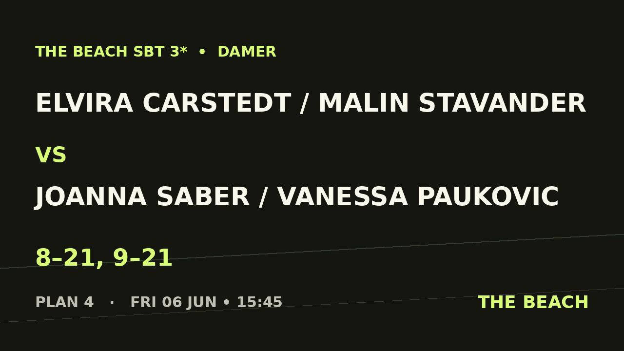 Kvart 3 – Elvira Carstedt / Malin Stavander vs Joanna Saber / Vanessa Paukovic